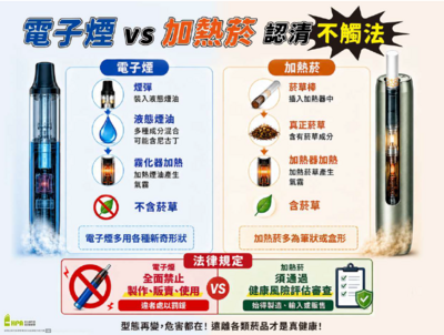 電子菸VS加熱菸