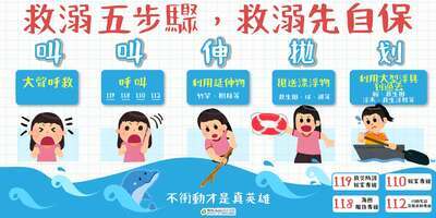 水域安全宣傳圖卡1